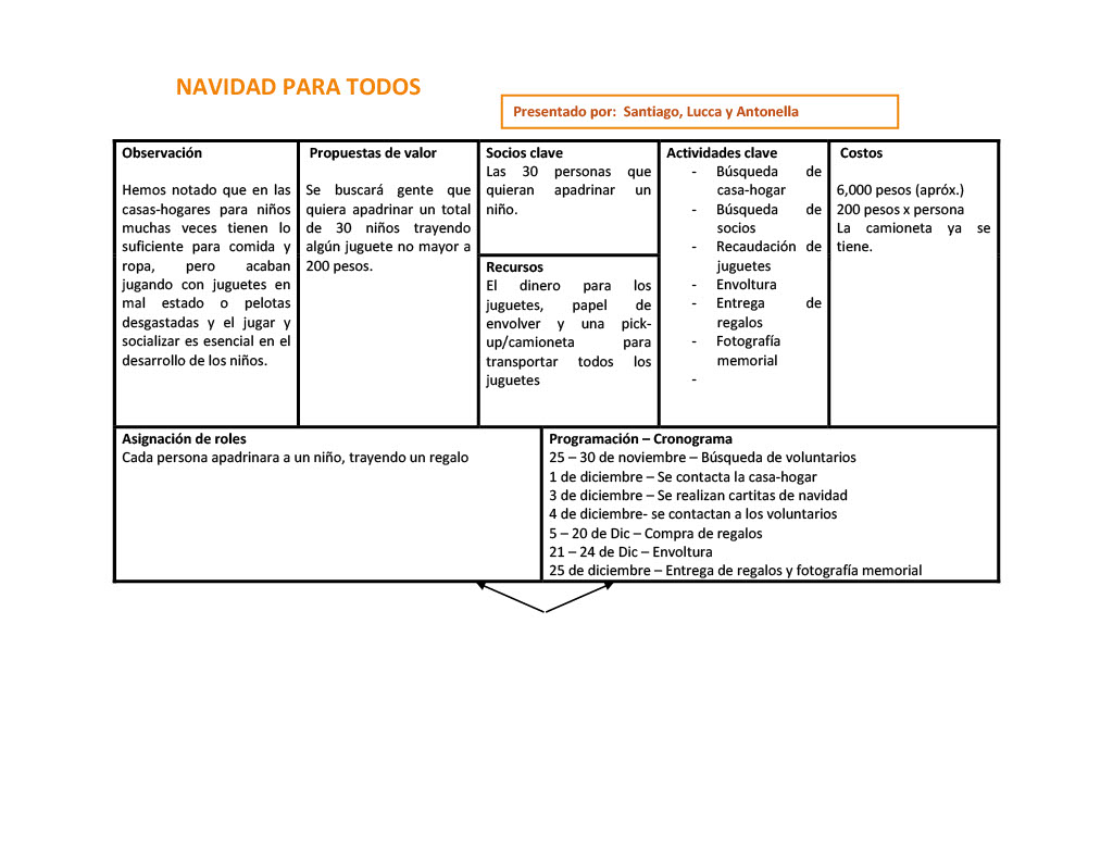 Communitary project